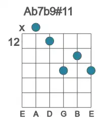 Guitar voicing #0 of the Ab 7b9#11 chord